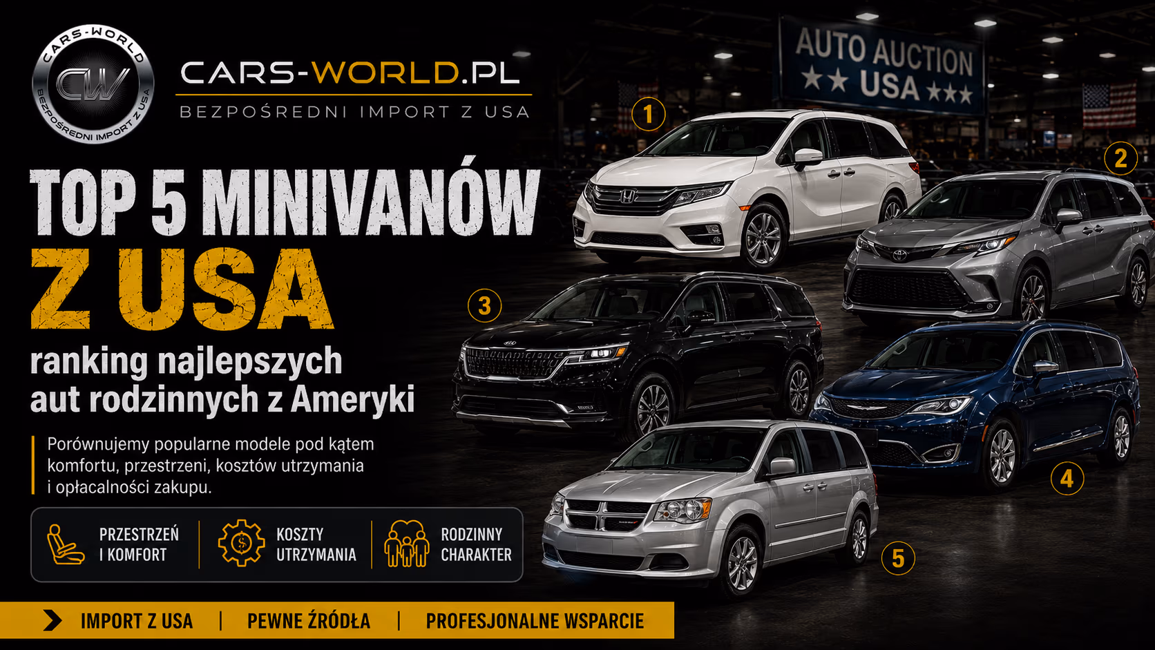 TOP 5 minivanów z USA – ranking najlepszych aut rodzinnych z Ameryki